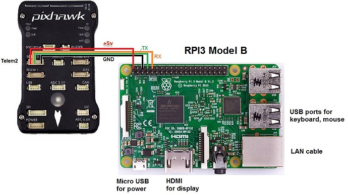 RaspberryPi_Pixhawk_wiring1